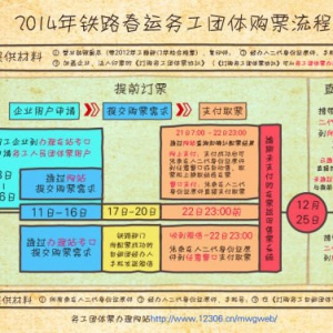 2014年铁路春运务工团体票购票流程（图）
