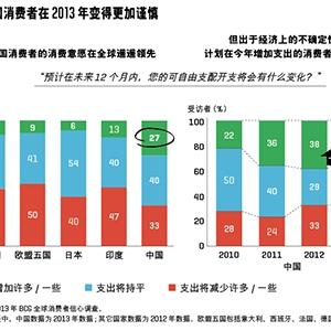 中国销售者在2013年变得更加谨慎