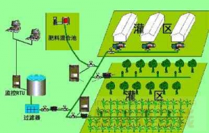柳传志：互联网如何改造农业？