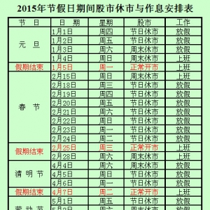 2015年元旦假期中国股市休市时间表